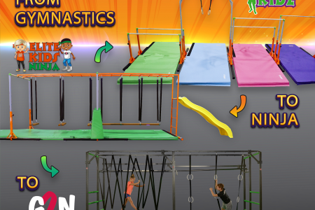 Preschool Gymnasts to Little Ninjas to G2N<sup>®</sup> Ninjas