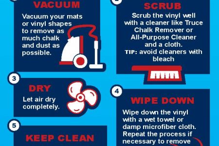 Tips for Cleaning Your Mats